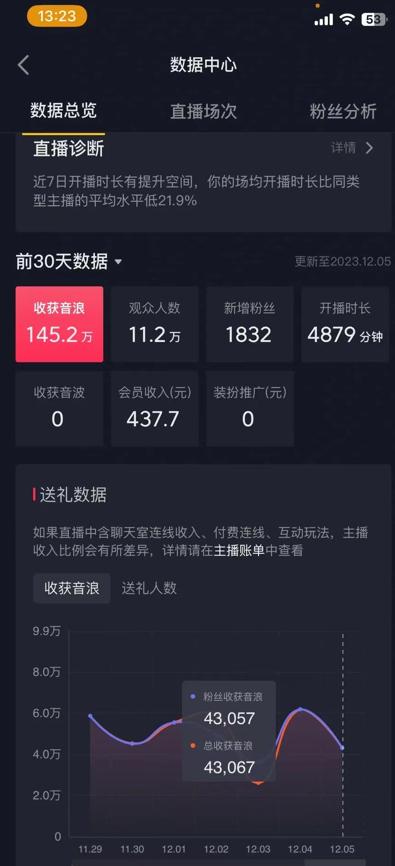 火爆AI美女舞蹈直播，最新防封技术保驾护航，礼物收到手软，日入6000+-优优云网创