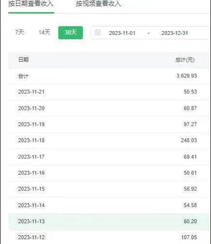 选对赛道赚大钱，视频搬运冷门平台，日入500+的保姆级教程-优优云网创