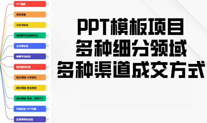 PPT模板项目，多种细分领域，多种渠道成交方式，实操教学-优优云网创